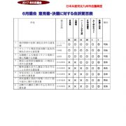 2017年6月議会意見書賛否のサムネイル