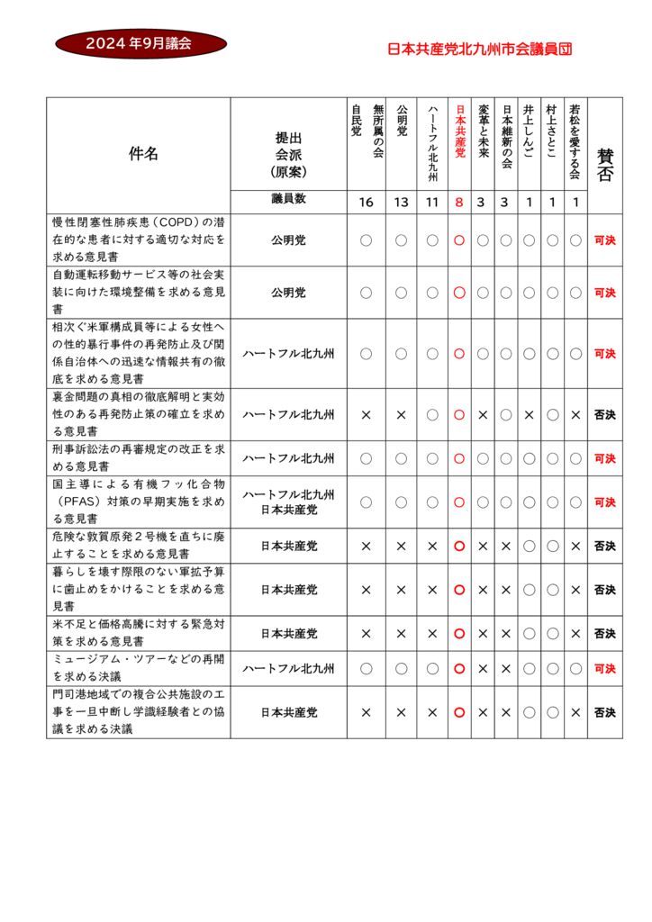 2024年9月議会意見書賛否のサムネイル