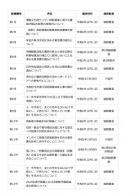 請願一覧 – 北九州市議会のサムネイル