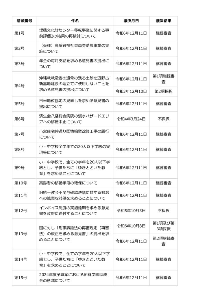 請願一覧 – 北九州市議会のサムネイル