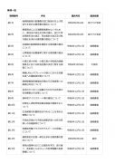 陳情一覧 – 北九州市議会のサムネイル