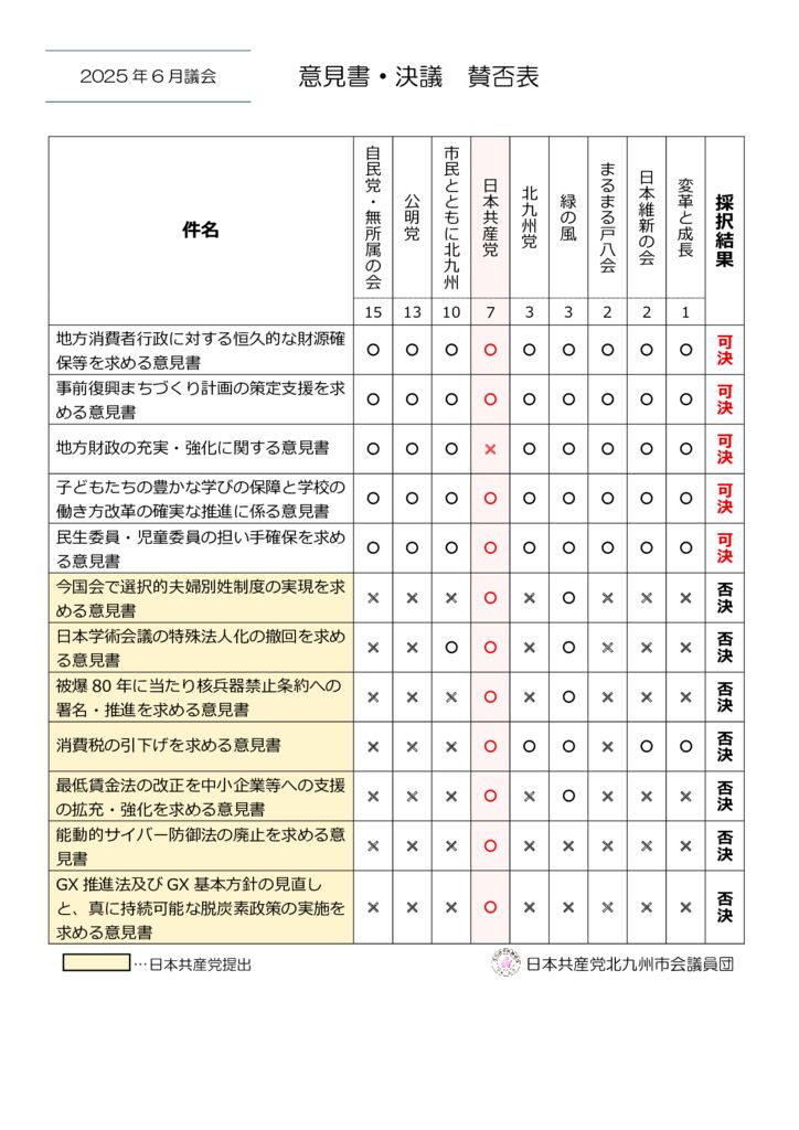 2025年6月議会意見書賛否のサムネイル