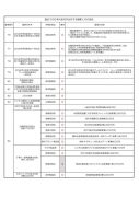 議会での日本共産党が反対する議案とその理由のサムネイル