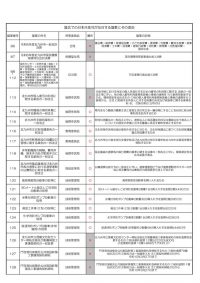 2025年9月議会での日本共産党が反対する議案とその理由のサムネイル