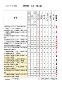 2025年12月議会意見書賛否のサムネイル