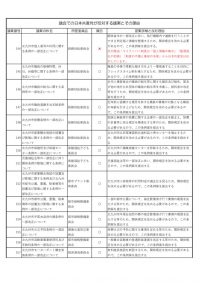 2025年12月議案賛否表のサムネイル